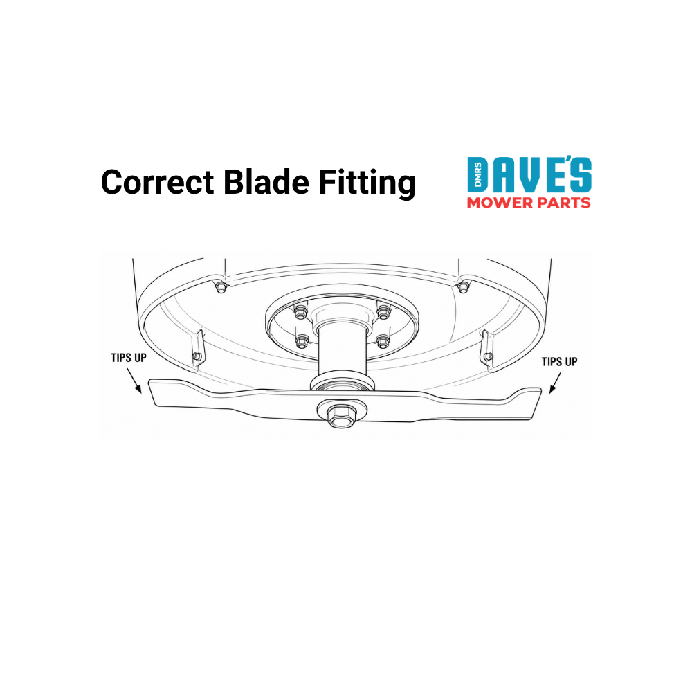 John Deere 42 Inch Mulching Blade Ride On Mower | DMP_BLR6351 replaces GX20249